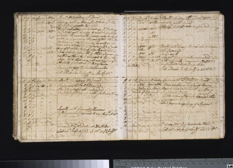 Log of the Unity of Liverpool on a slaving voyage to Holland, Africa and Jamaica, Robert Norris, Captain. card