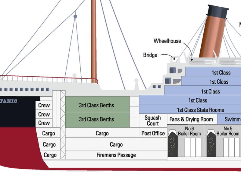 Diagram Of Titanic With Each Deck Level